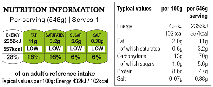 cajun_blackened_chicken